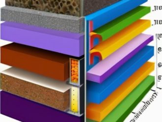 Эффективное утепление фасадов: ключ к комфорту и экономии энергии