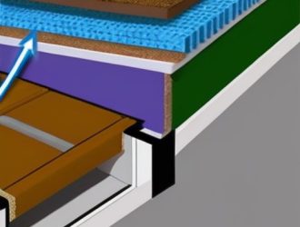Эффективное утепление крыши: как обеспечить тепло и тишину в вашем доме