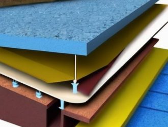 Эффективное утепление крыши: Защита вашего дома от стихии и экономия энергии