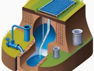 Организация водоснабжения в частном доме: от проектирования до успешного монтажа
