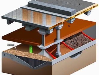 Плитный фундамент: ключ к надежному строительству и его преимущества