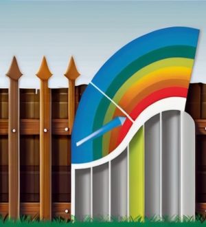 Утепление заборов: Как сохранить тепло и повысить энергоэффективность вашего участка