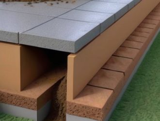 Выбор фундамента для влажной почвы: ключевые аспекты и советы по строительству