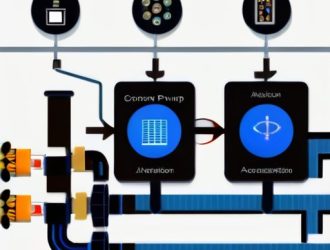 Автоматизация насосных систем: Как избежать ошибок и обеспечить надежную работу