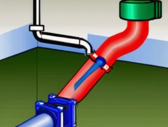 Правильная установка обратного клапана: ключ к надежной работе насосной системы